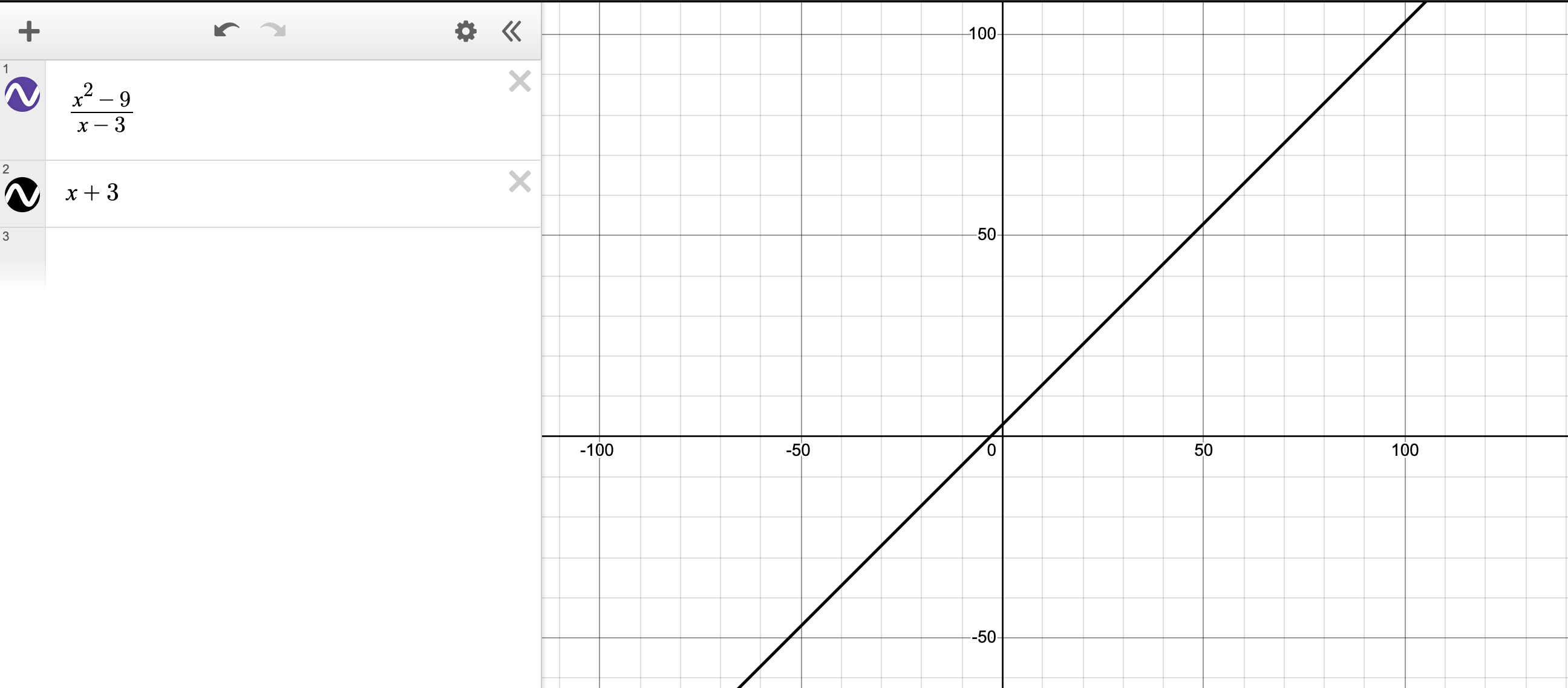 Equivalent Expressions By Graphing Both Functions