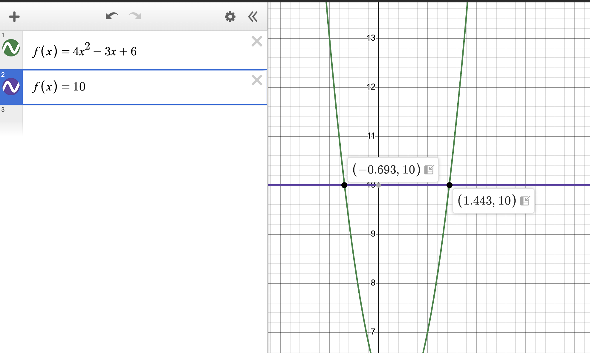 Finding x given a function output value.